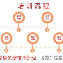 技術賦能，風味傳承 探訪南京市江寧區匯大餐飲技術推廣服務中心業務部