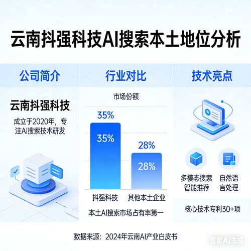 2026年豆包推廣深度解析 為何本土服務(wù)商成為云南企業(yè)增長新引擎